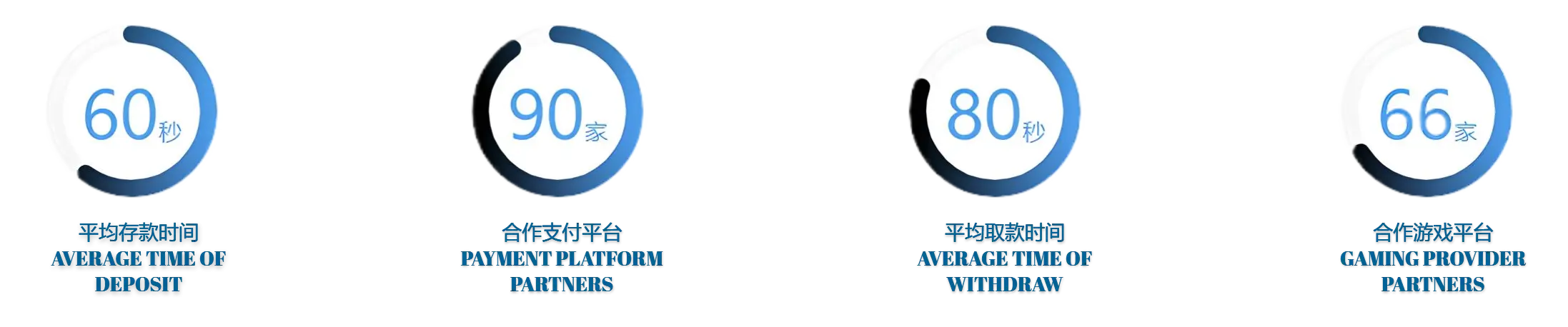 凯时体育体育有多种优秀的服务